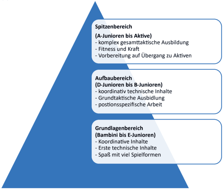 SV Walddorf Akademie